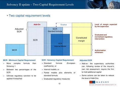 SS16/16 'The minimum requirements for own funds and.